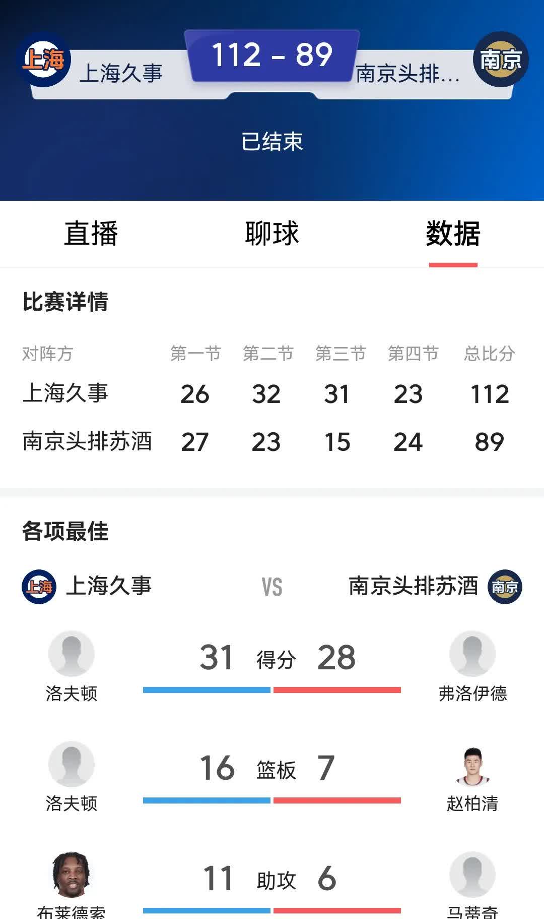 持续火力：张伟全场投中4个三分球，成为场上焦点！的简单介绍